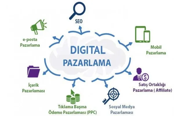 Antalya Digital Pazarlama